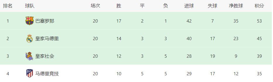 十人马竞2-1再次领先。